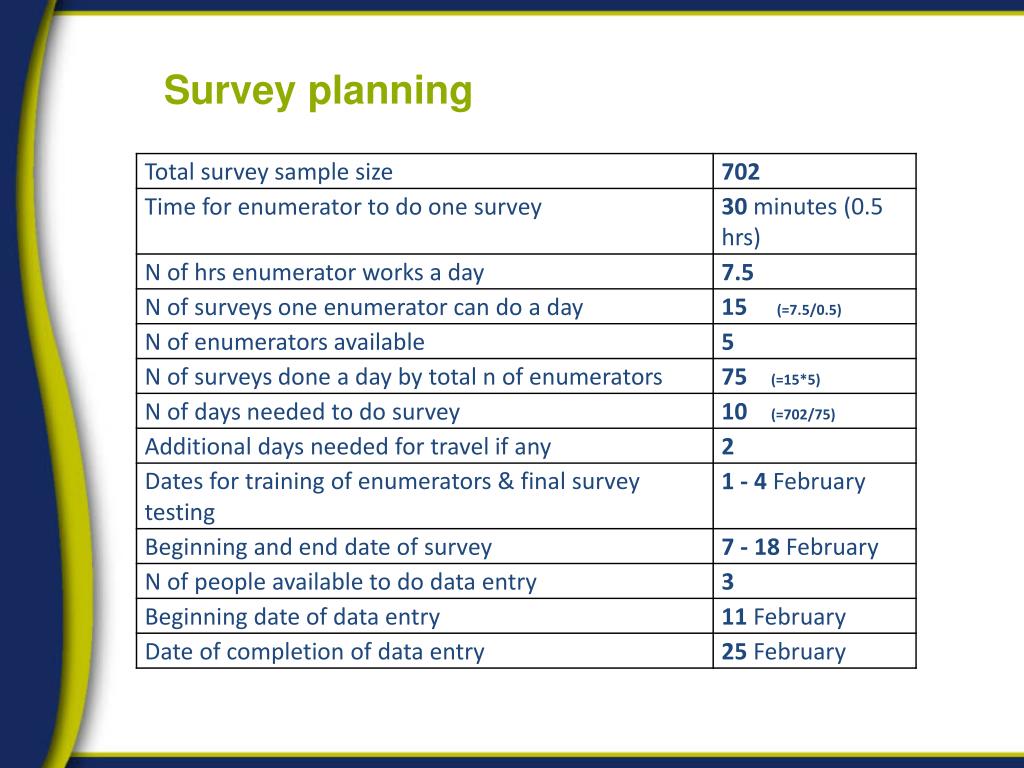 kap survey