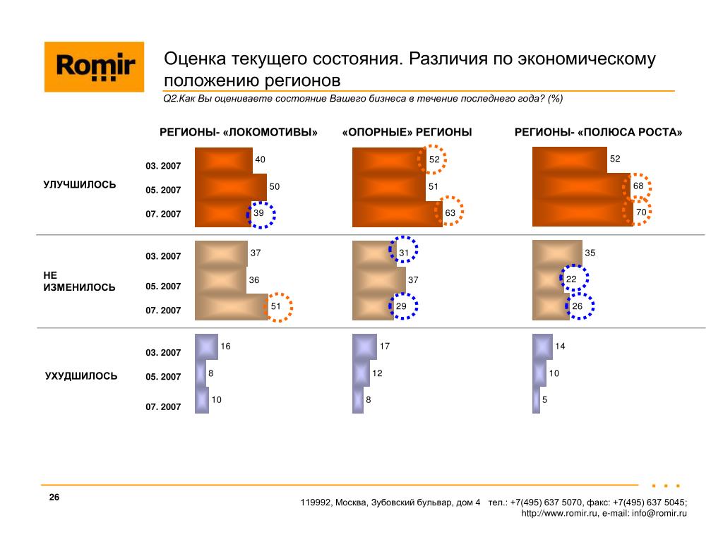 Оценка 26. Оценка текущего состояния. Состояние и самочувствие разница. Состояние и положение разница. Расчет и СНГ (индекса социальной напряженности).