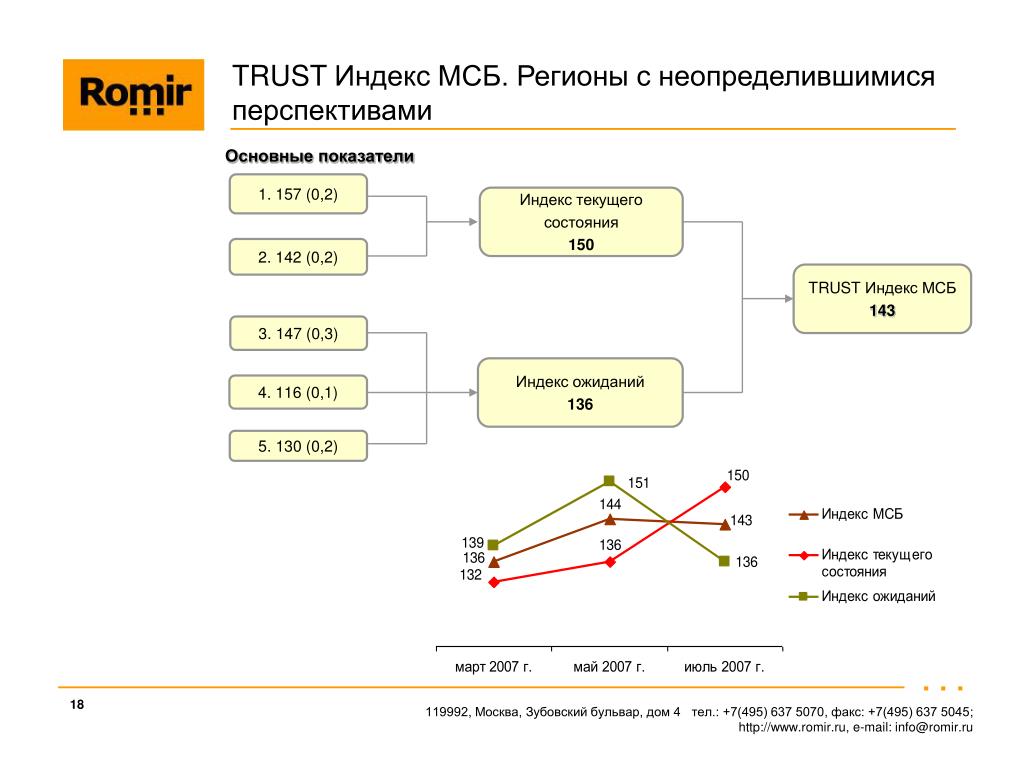 Мсб что это