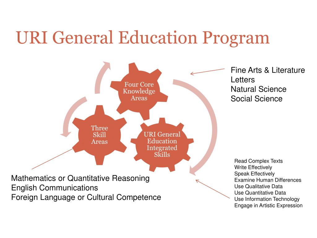 PPT Assessment of URI’s General Education Program