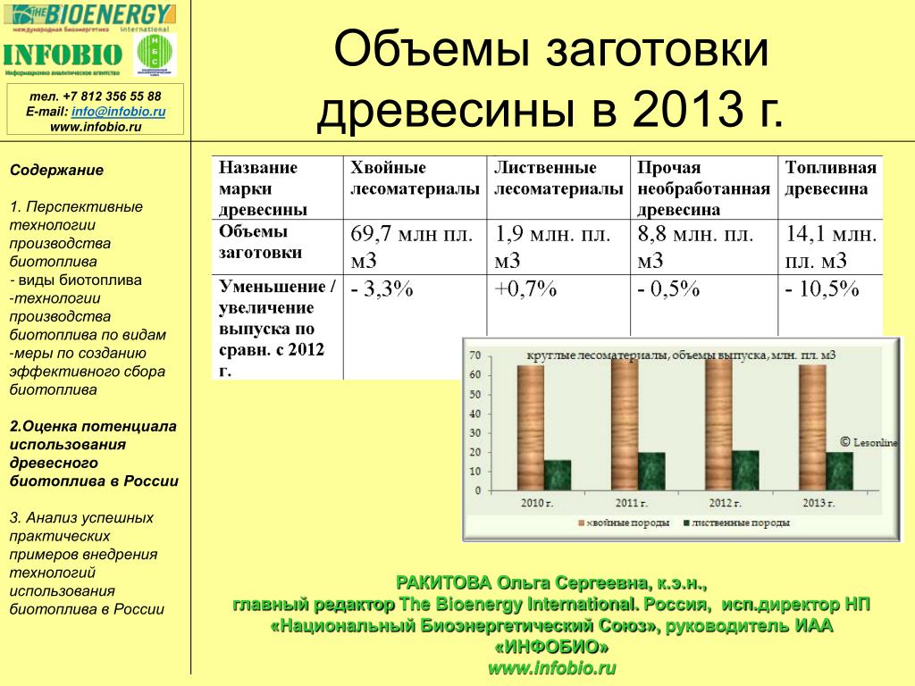 Использование биотоплива. Рынок биотоплива в России. Объем заготовки древесины. Объем заготовок древесины в России. Заготовка леса объемы.