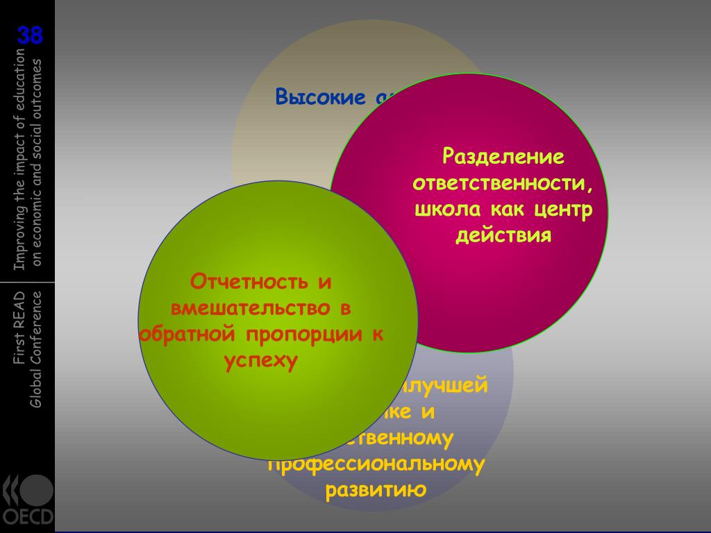 Разделенная ответственность. Ответственность в школе. Разделение ответственности по ШК. Разделение обязанностей по ШК. Разделенная ответственность это.