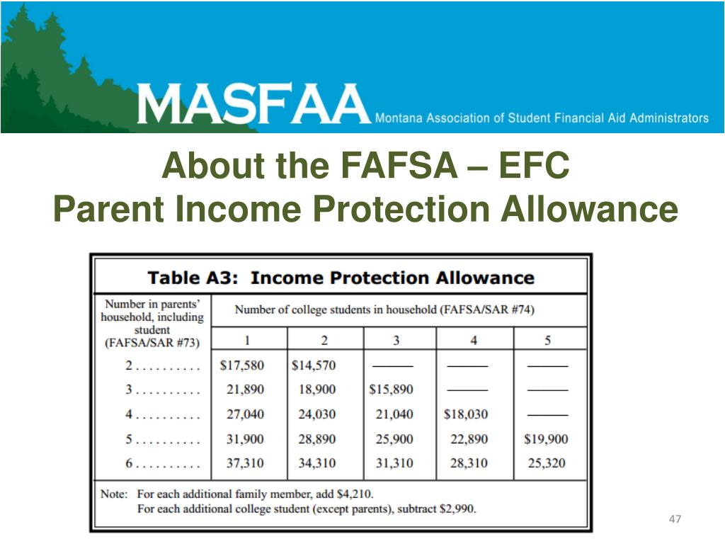PPT What You Need to Know about Financial Aid PowerPoint Presentation