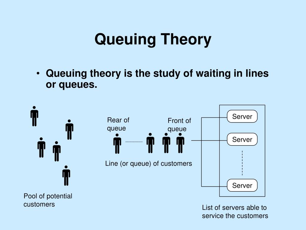 research on queuing model