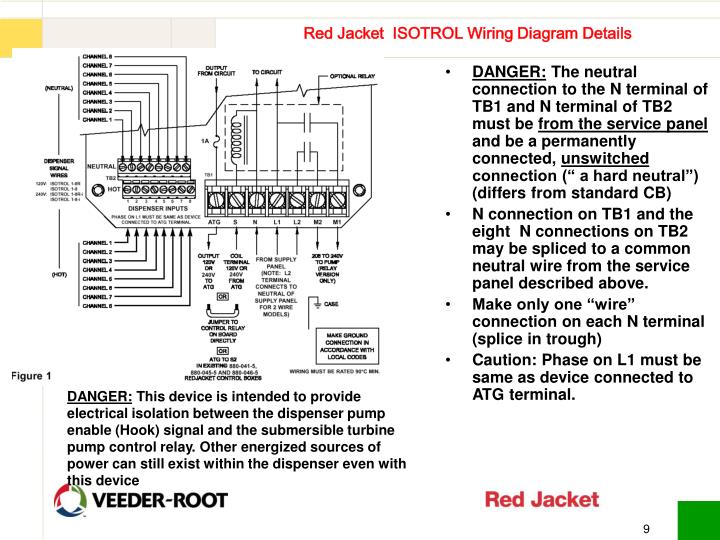 PPT - Red Jacket Isotorol Controllers Training PowerPoint Presentation
