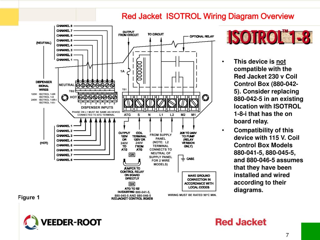 Red Jacket Submersible Pump Wiring Diagram