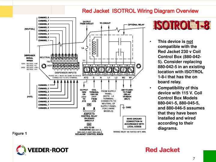 Powerpoint Wiring Diagram from image3.slideserve.com