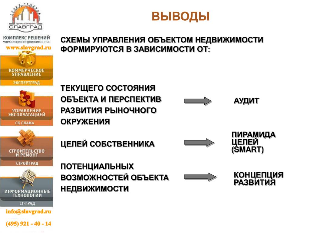 Цели управления имуществом. Управление недвижимостью схема. Концепция управления недвижимостью. Структура управления недвижимостью. Управлению недвижимым имуществом схема.