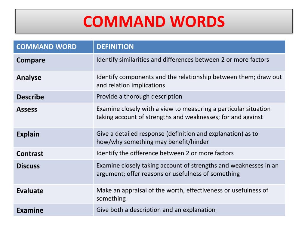 assignment command words