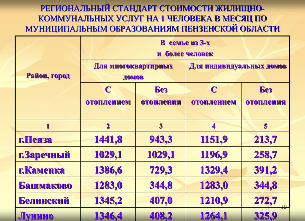 Стандарт Стоимости Жку