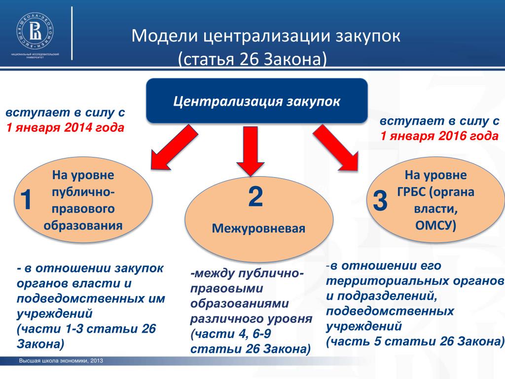 Презентация для тендера