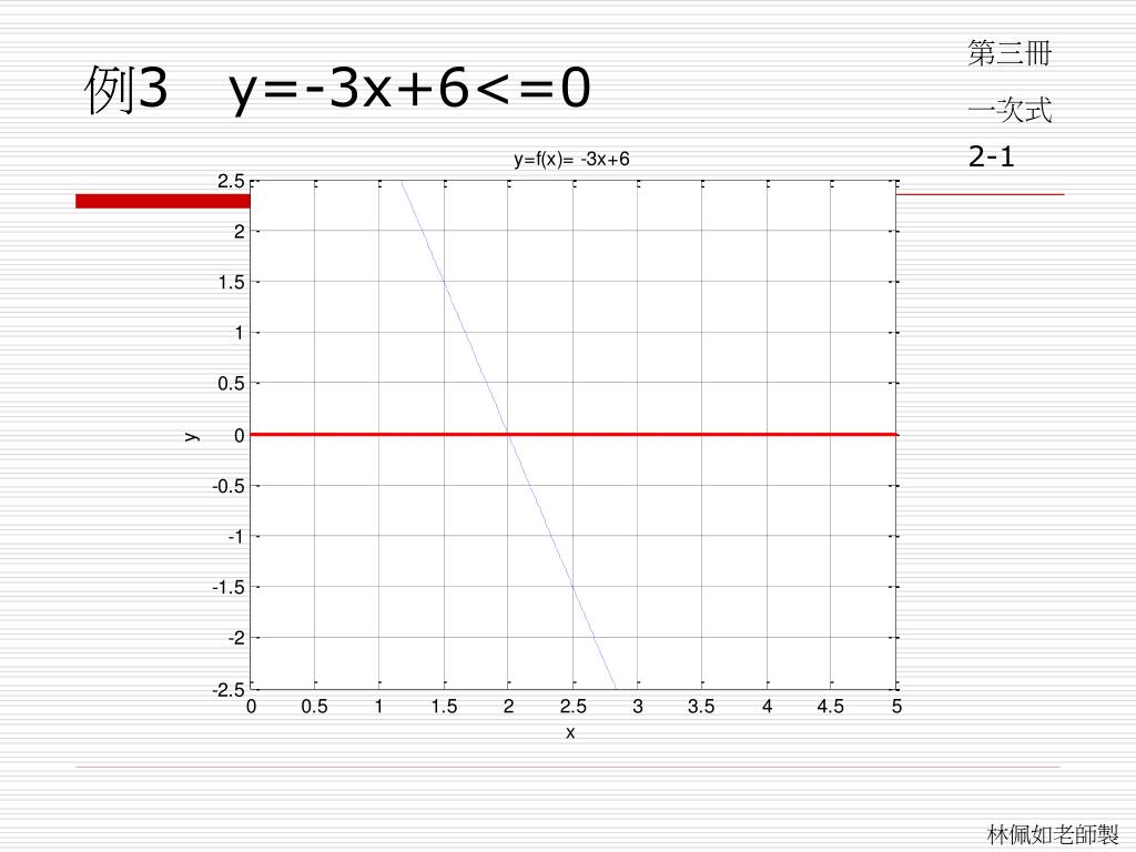Ppt 圖二上學期數學powerpoint Presentation Free Download Id Ppt 圖二上學期數學powerpoint Presentation Free Download Id
