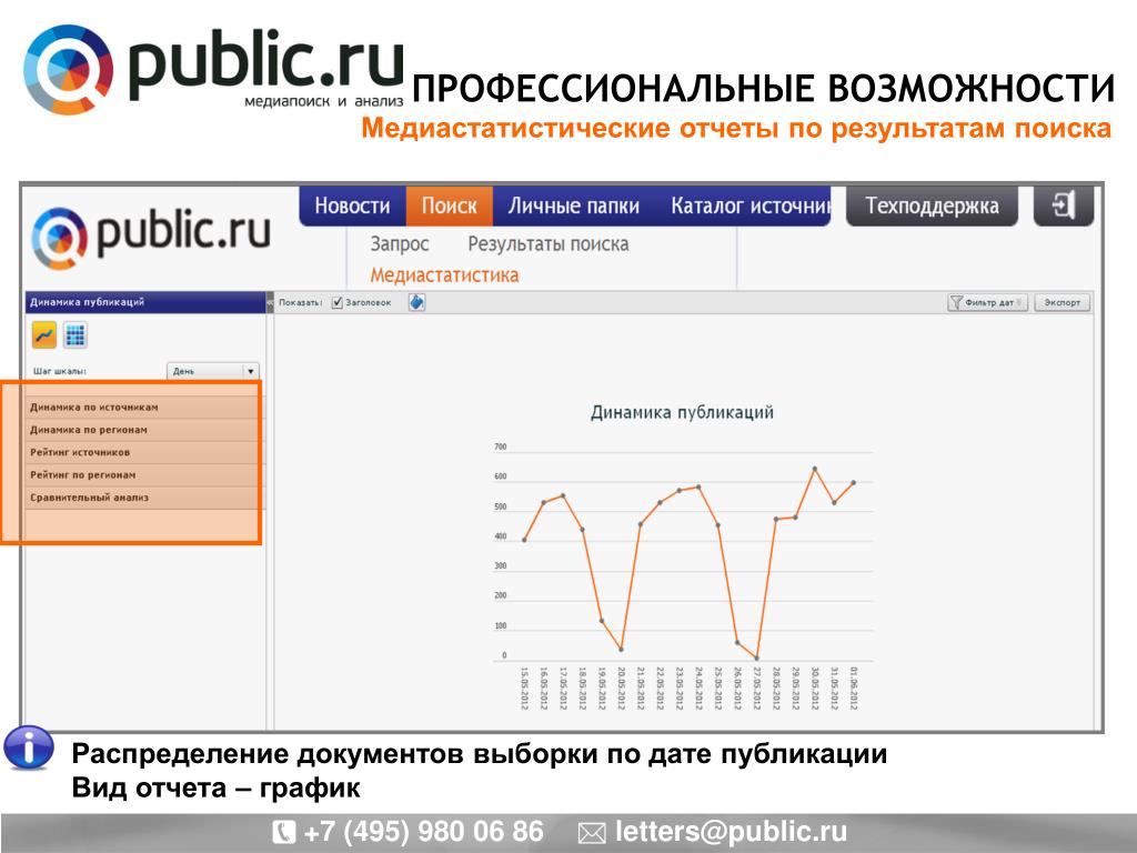 График профессионализма. Public.ru.