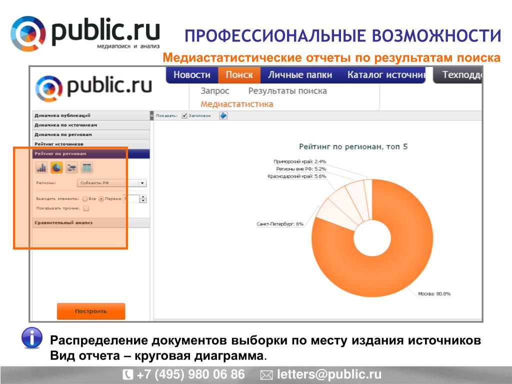 Паблик ру электронная библиотека. Паблик ру. Место публикации это. Public ru СМИ.