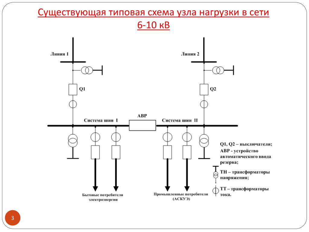 Типовая схема. Типовые схемы распределительных сетей от 6 до 10 КИЛОВОЛЬТ. Напряжение в сети 6, 10кв. Узел нагрузки электрической сети.