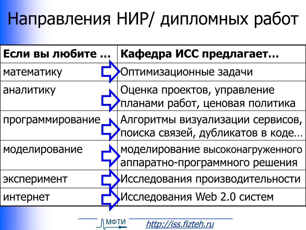 Научно Исследовательская Работа Купить