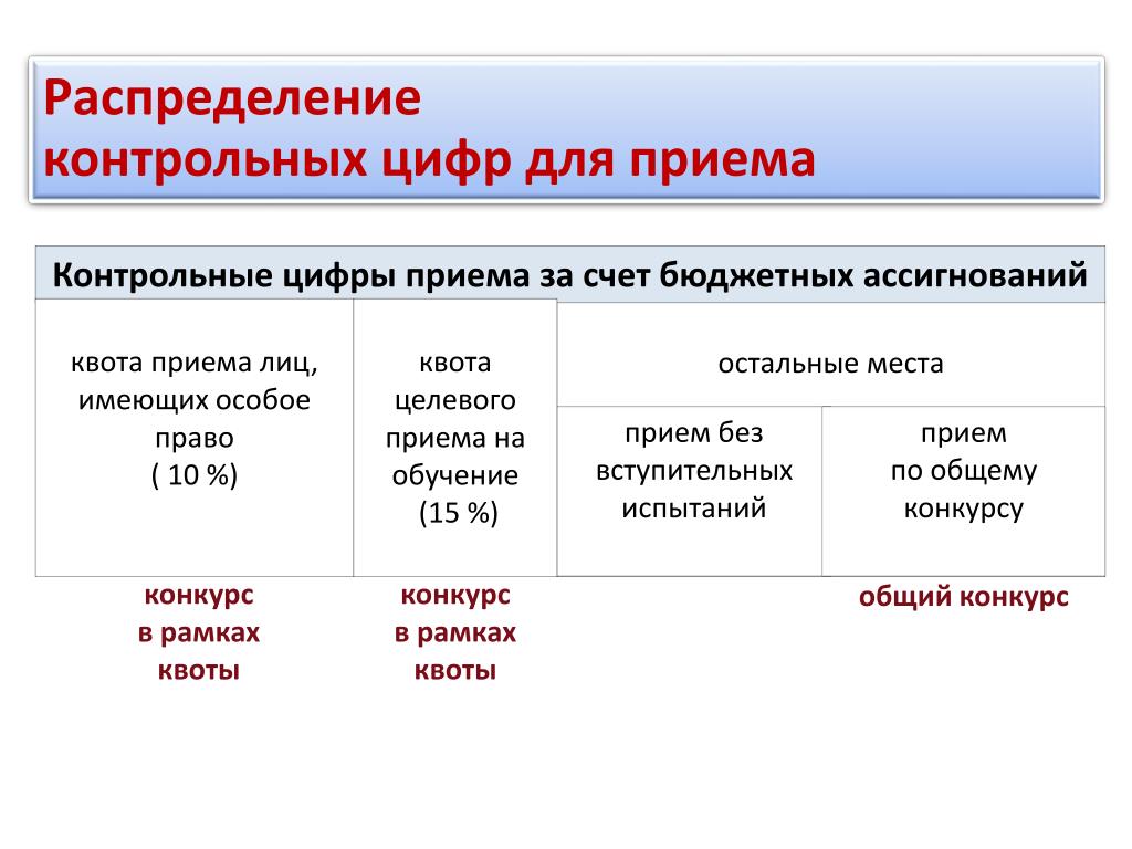 Целевая квота вуз