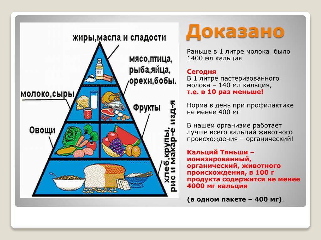 Какая суточная норма кальция