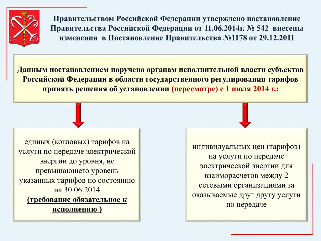 На уровне субъектов РФ цены регулируются. Тарифное регулирование картинки. Утверждает изменения границ между субъектами Российской Федерации.