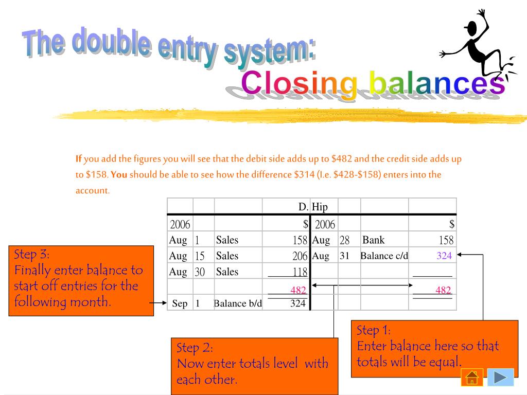 PPT The Double Entry System PowerPoint Presentation Free Download ppt-the-double-entry-system-powerpoint-presentation-free-download