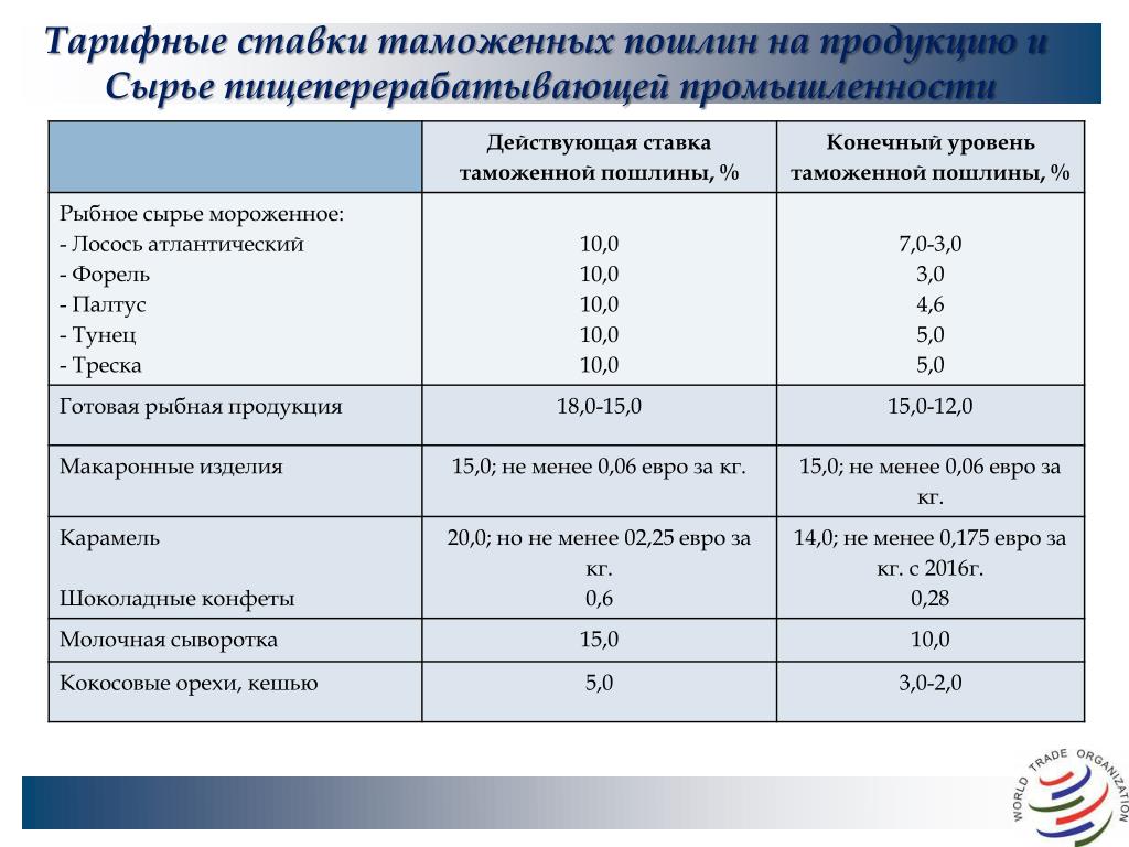 Свод ставок таможенных пошлин