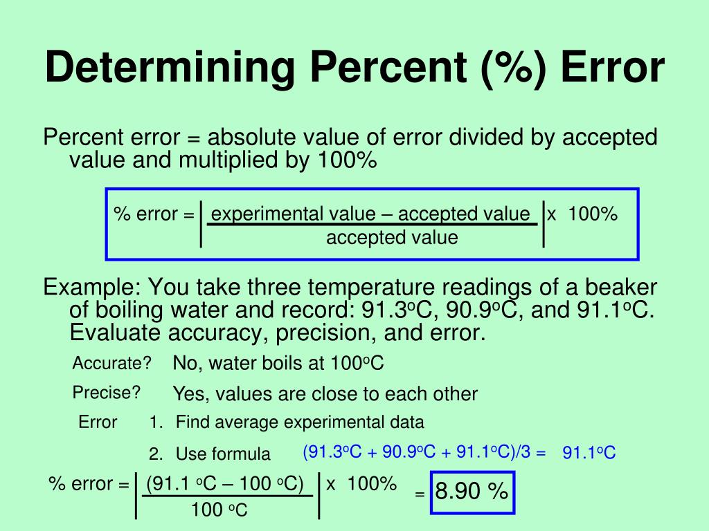 Percent Error Formula Calculator Percent Error Equations Formulas