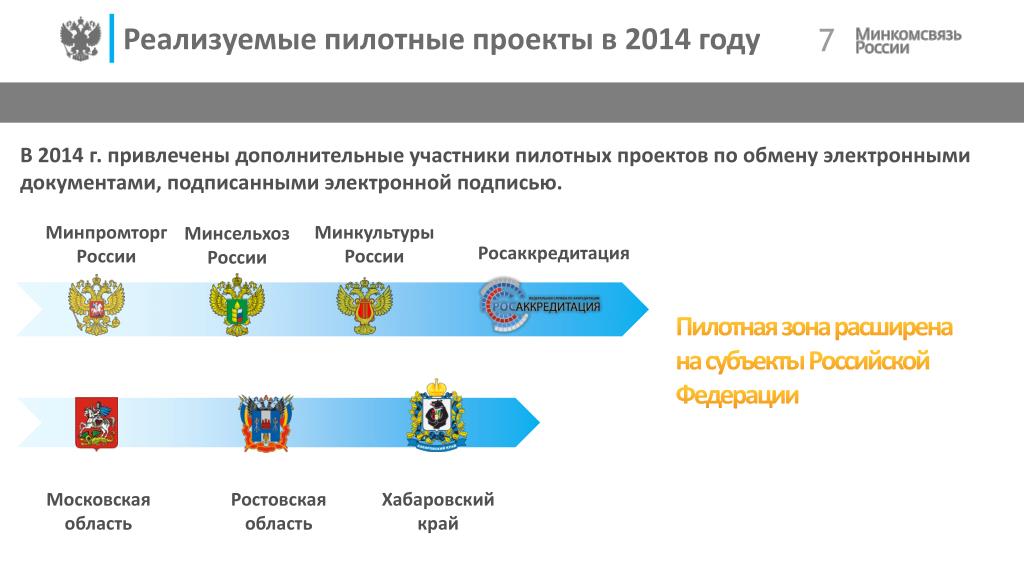 Пилотные проекты министерства здравоохранения на 2025 год PPT РОССИЯ 2013 PowerPoint Presentation, free download ID:3715285