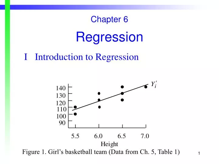 PPT - Chapter 6 Regression I Introduction to Regression PowerPoint ...