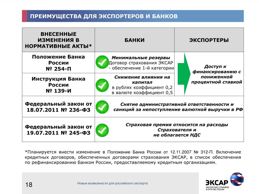 Поддержка российских банков