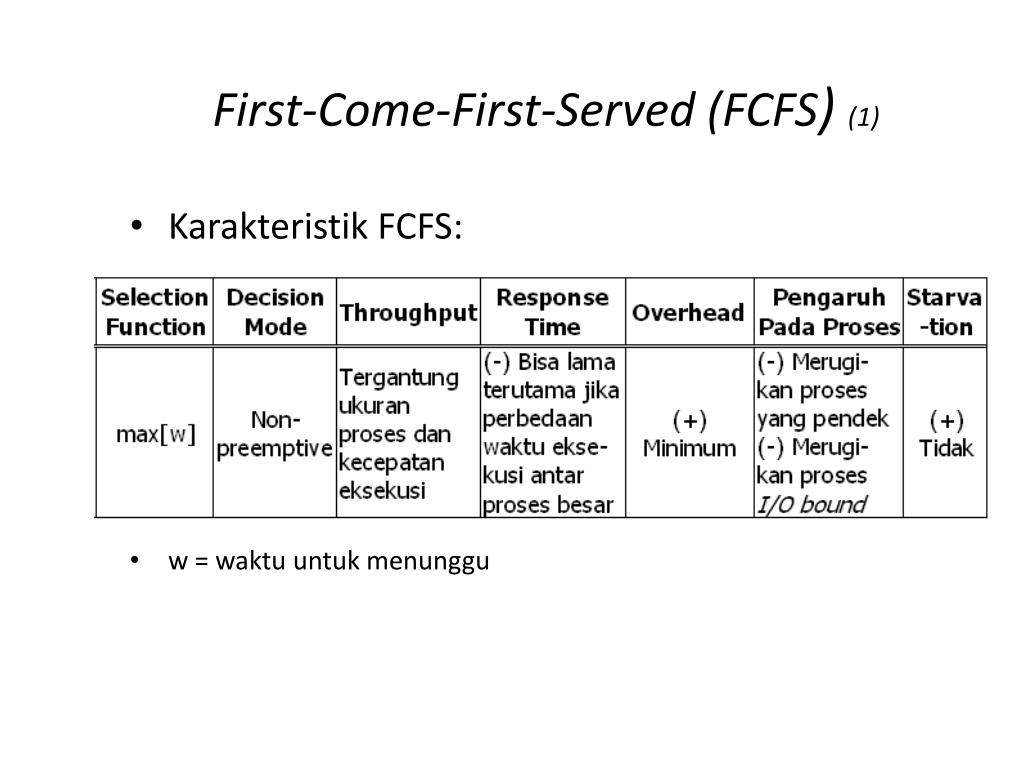 First-come, first-served (FCFS). First-come, first-served (FCFS) схема. FCFS. Come first served это. First served