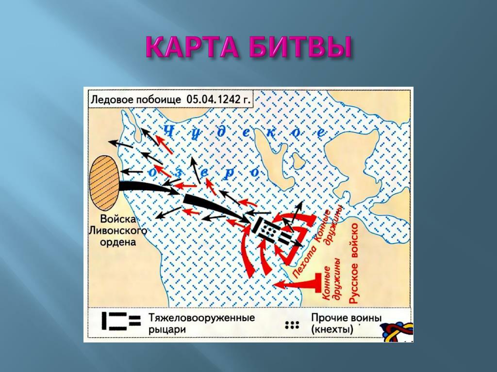 Какое сражение выпадает из списка битва