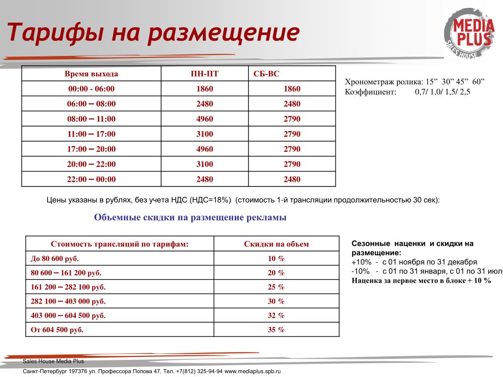 Спб плюсса расписание. График посещения бассейна. Расписание посещения бассейна. Расписание бассейна Водник в Архангельске. Водники бассейн расписание.