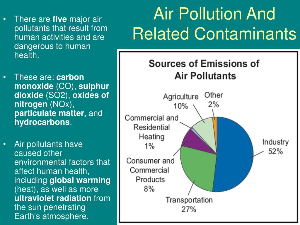 PPT Effects of Environmental Contaminants Air and Soil Pollution
