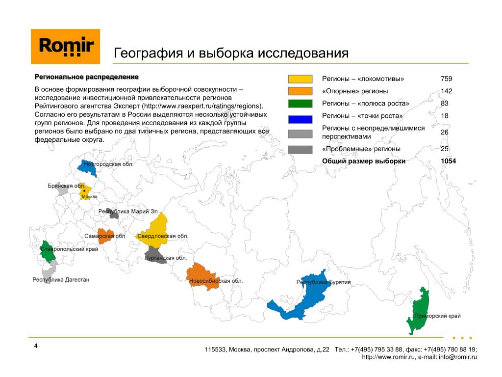 Карта инвестиционной привлекательности россии