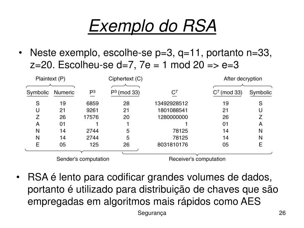 Protocollo Rsa PPT - Segurança de Redes – Motivação PowerPoint Presentation, free ...