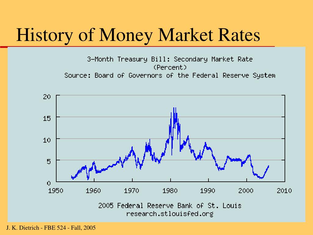 PPT The Money Market and MoneyMarket Instruments (1) PowerPoint