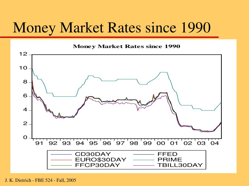 PPT The Money Market and MoneyMarket Instruments (1) PowerPoint