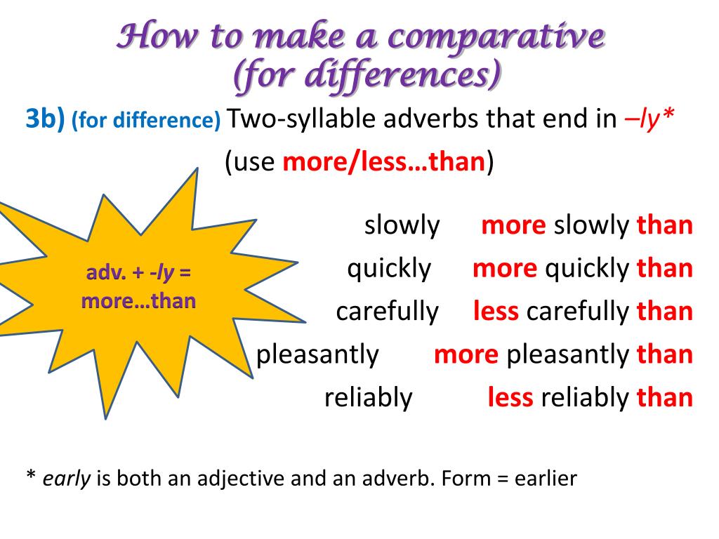 Just adverb. Comparative adverbs. Adverbs Comparative forms. Early Comparative. Boring Comparative.