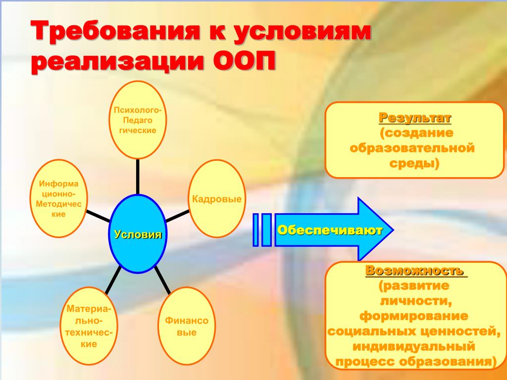 Результат реализации ооп