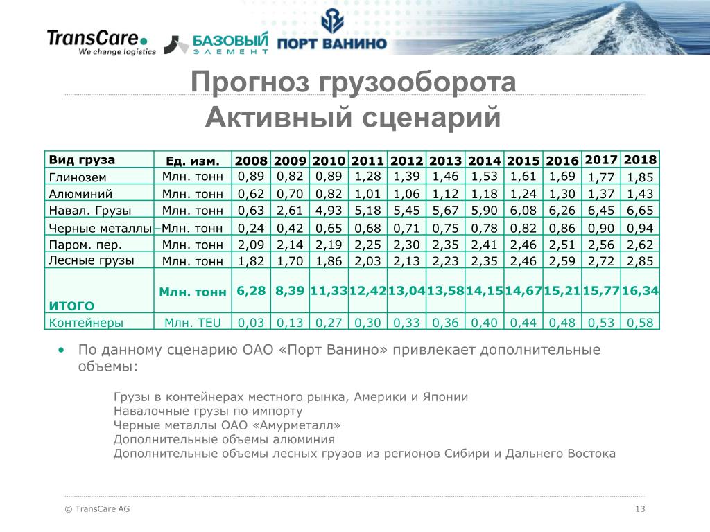 Купить Билеты На Паром Южно Сахалинске