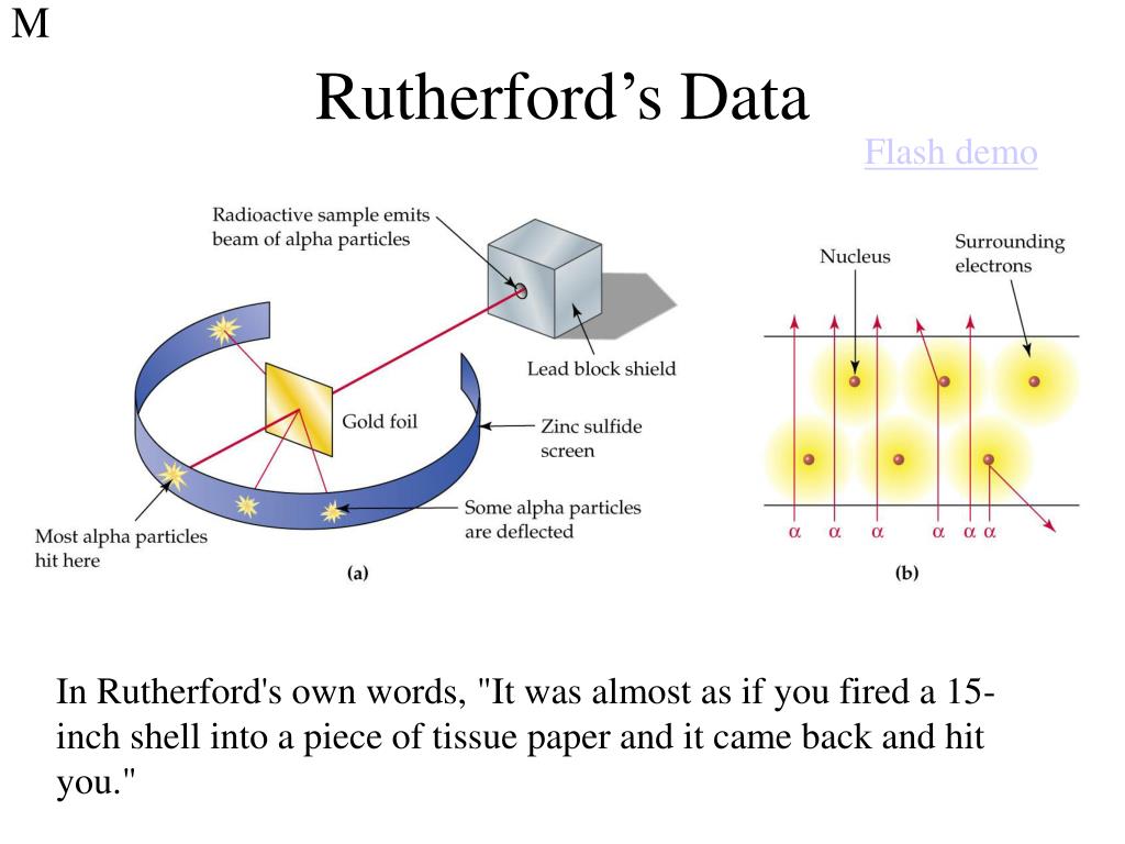 was rutherford's hypothesis rejected or supported