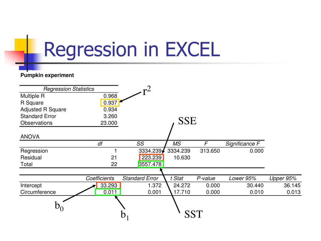 Multiple Regression Analysis Excel At Genmadisynblog Blog