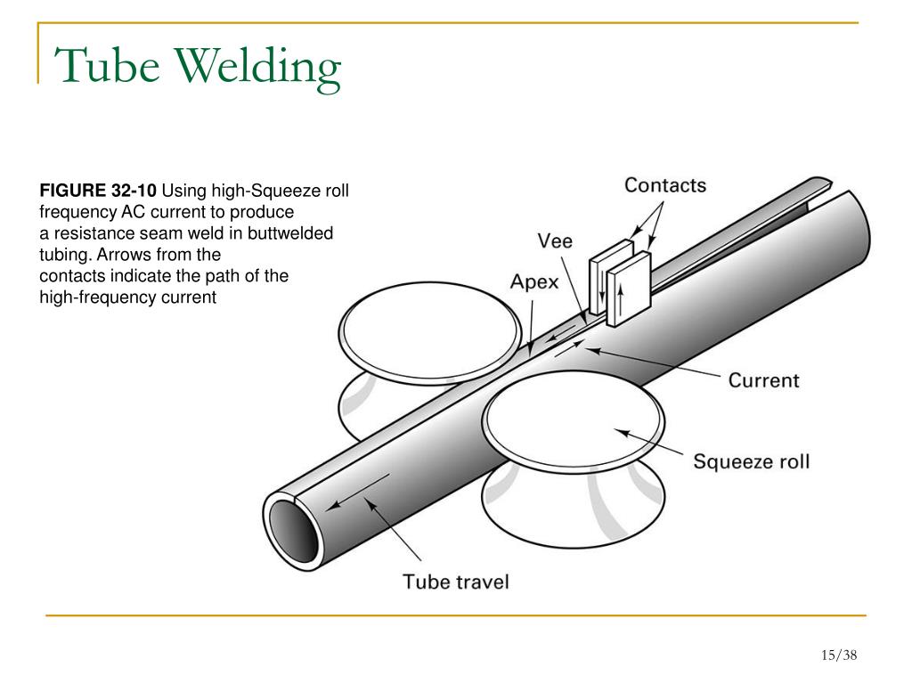 PPT - Chapter 32: Resistance and Solid-State Welding Processes