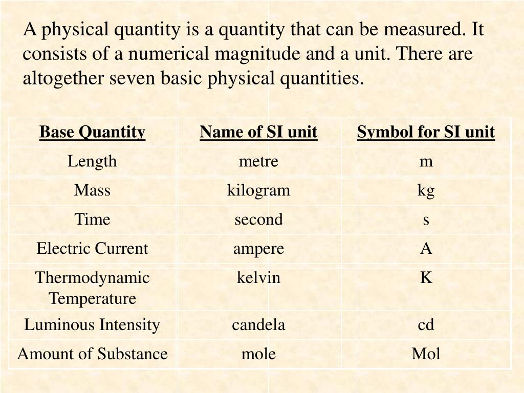 Physical перевод на русский. Physical Quantities. Quantity перевод. Physical Quantities and Units. Physical Quantity Definition.