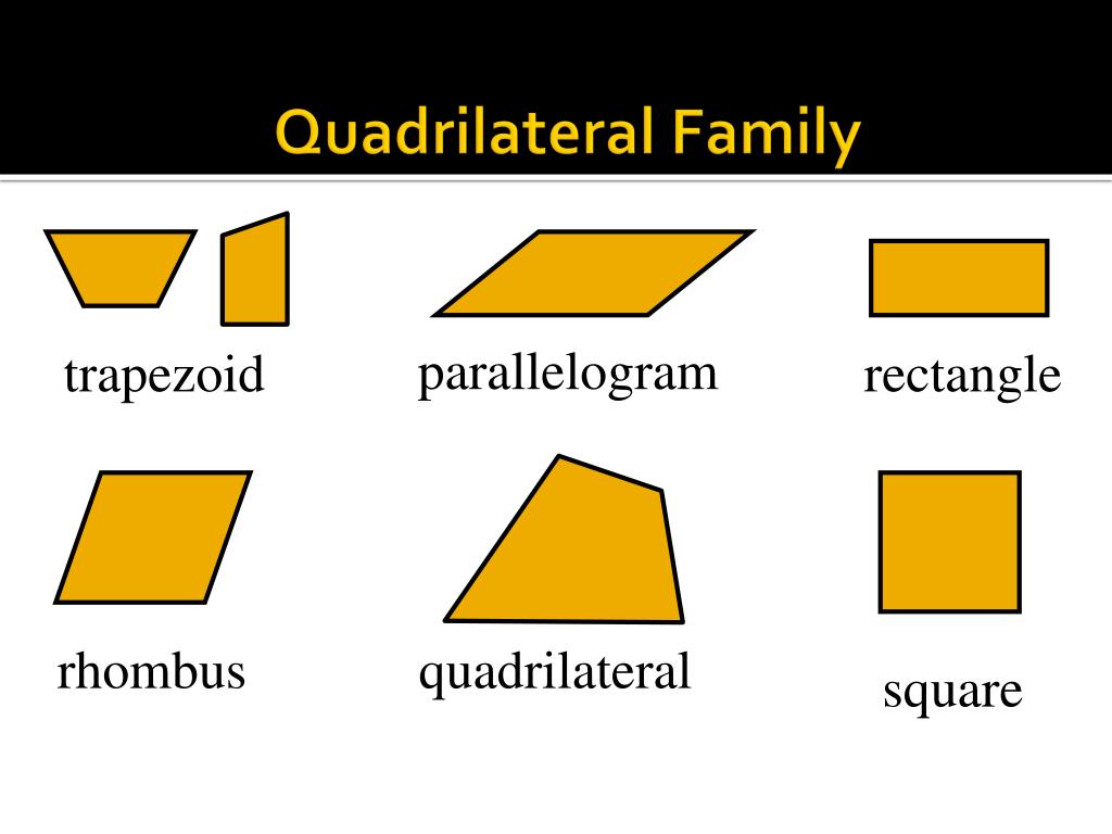 PPT - An Introduction to Quadrilaterals PowerPoint Presentation, free ...