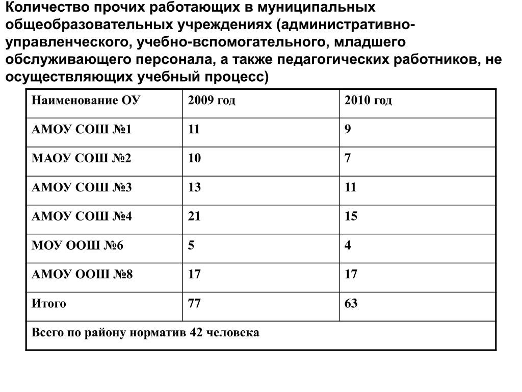 Количество прочее