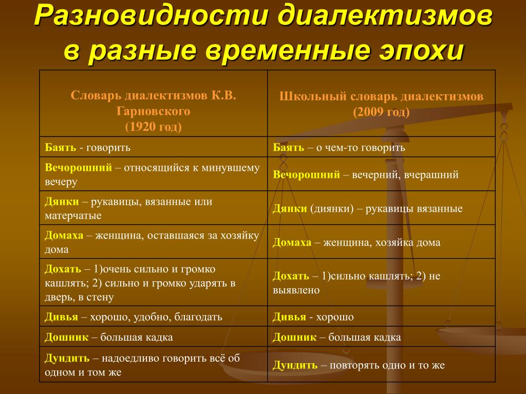 Разные временные. Разновидности диалектизмов. Виды диалектизмов с примерами. Виды диалектов. Виды и классификация диалектизмов.