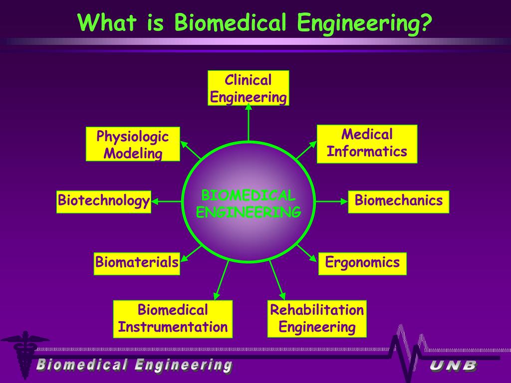 topics for paper presentation in biomedical engineering