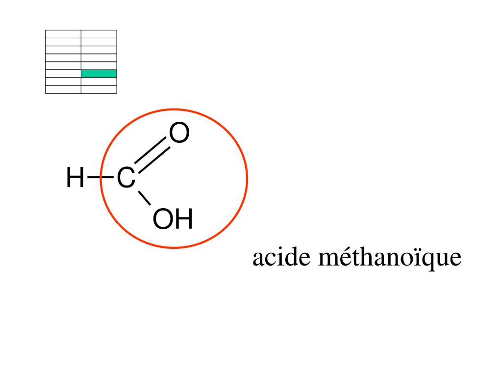 PPT chimie chapitre 10 Les groupes caractéristiques en chimie — free download