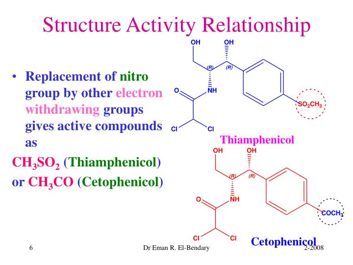 the science and function